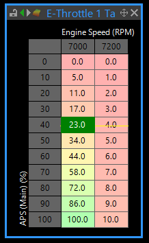 Example Full Table