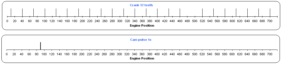 Trigger pattern with a missing tooth on Trigger 1