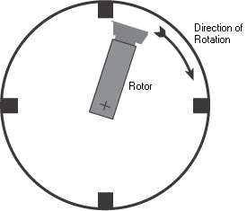 Correct Rotor Timing