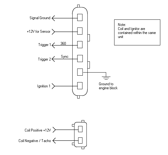 Nissan SR20DE (Distributor) Trigger Wiring