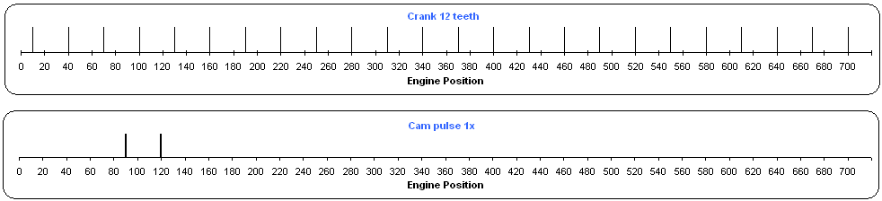 Trigger pattern with an extra tooth on Trigger 2