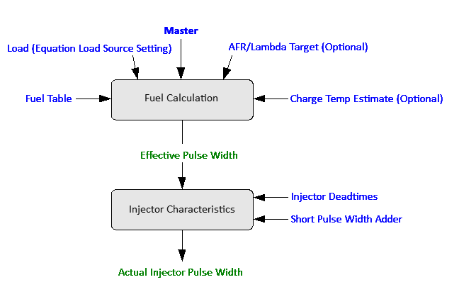 Traditional Fuel Equation