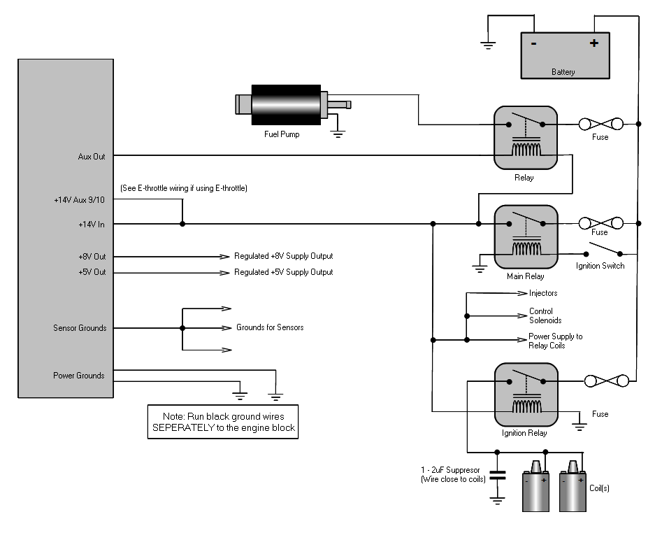 Power and Ground Wiring