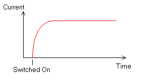 Injection - CurrentvsTimePlot