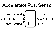 Nissan VQ35 APS Pinout (looking into APS)