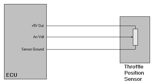 TPS Wiring