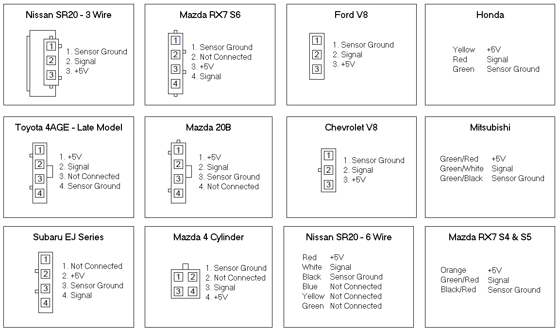 Various TPS Pinouts