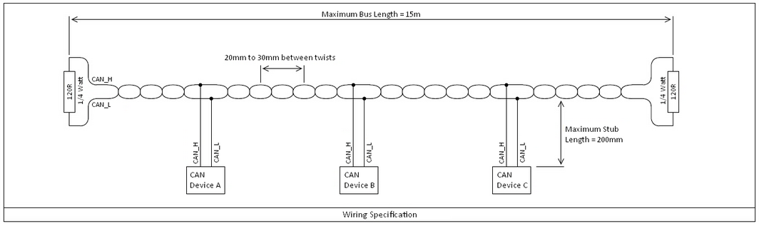 CAN Bus Wiring Specs