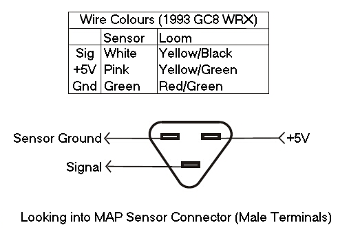 Subaru GC8 MAP Pinout