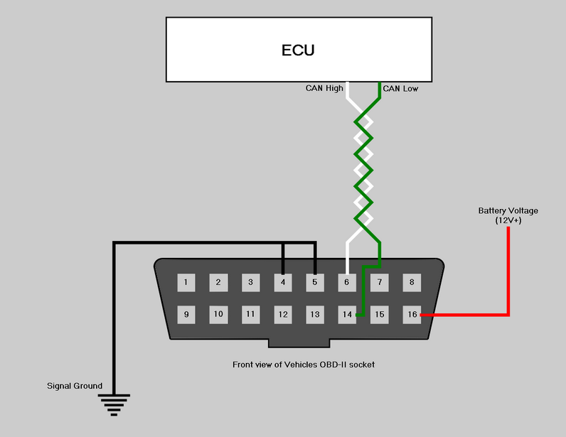 ECU to OBD2 wiring