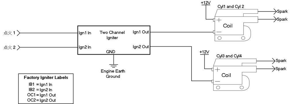 Subaru V3-4 Ignition Setup