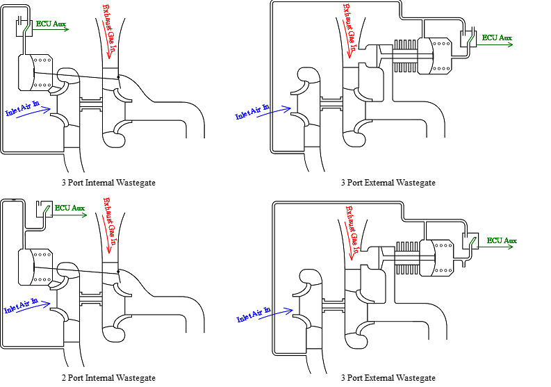 Boost Control Plumbing