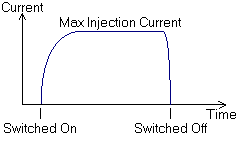 Injection - MaxInjectionCurrentPlot