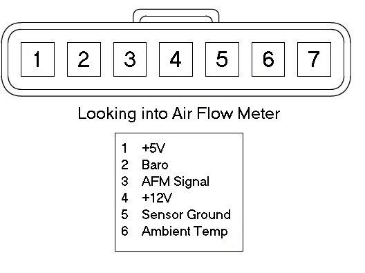 Mitsubishi EVO 4-8 AFM Pinout