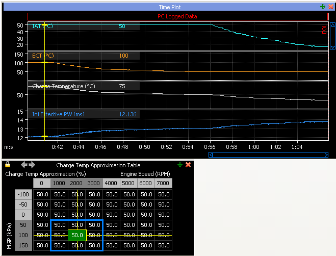 Charge Temp Table 50