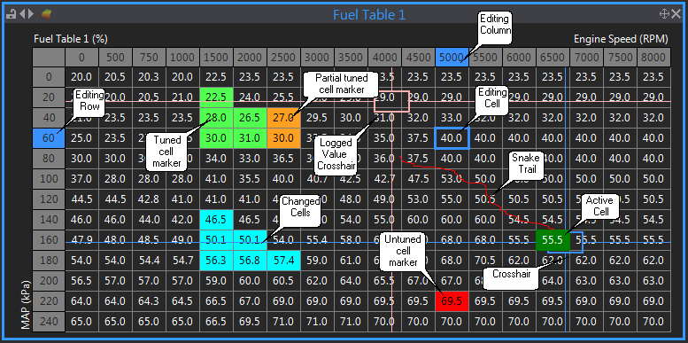 Table Features