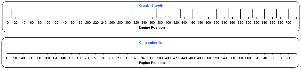 Trigger pattern with no tooth on Trigger 2