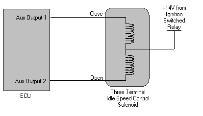 Three terminal ISC Solenoid Wiring