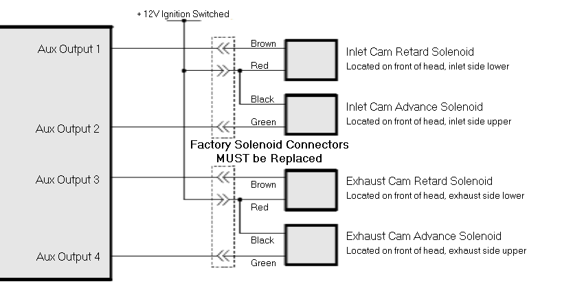 BMW S50 VANOS Wiring