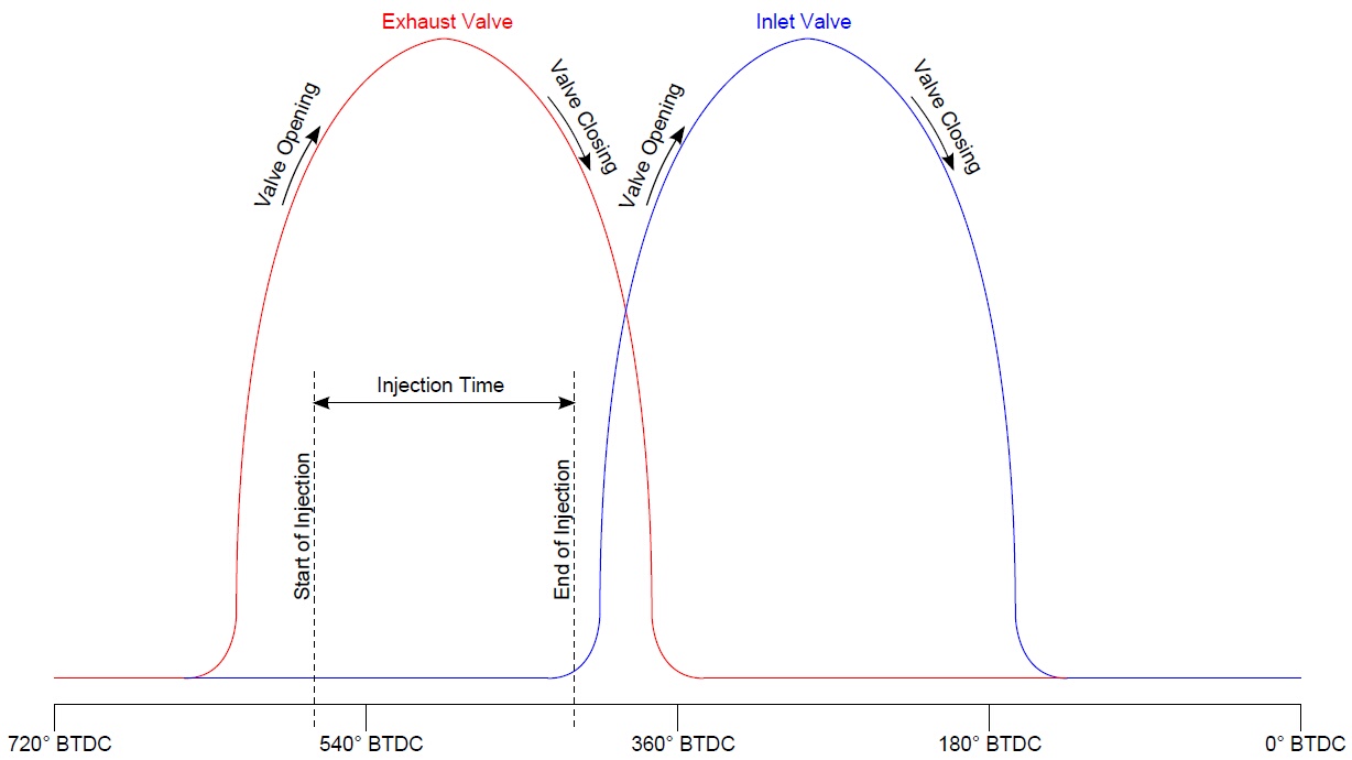 injectionTiming