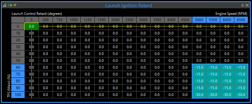 Launch Retard Table