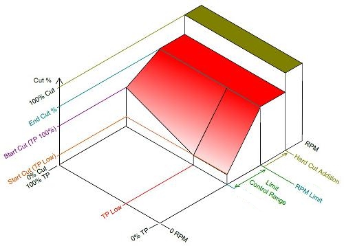 LimitingSystem