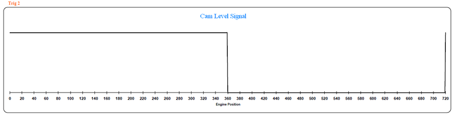 Cam signal from cam level wheel.