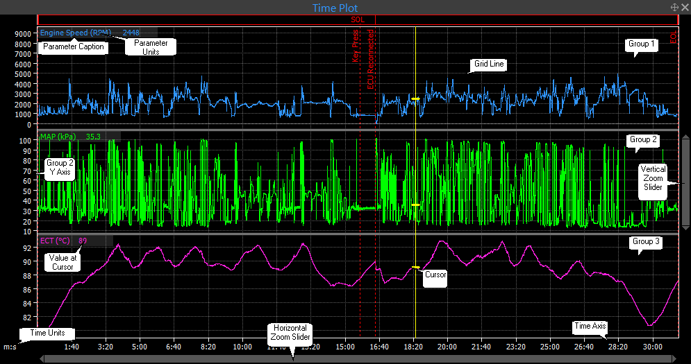 Time Plot Example - Grouped Mode