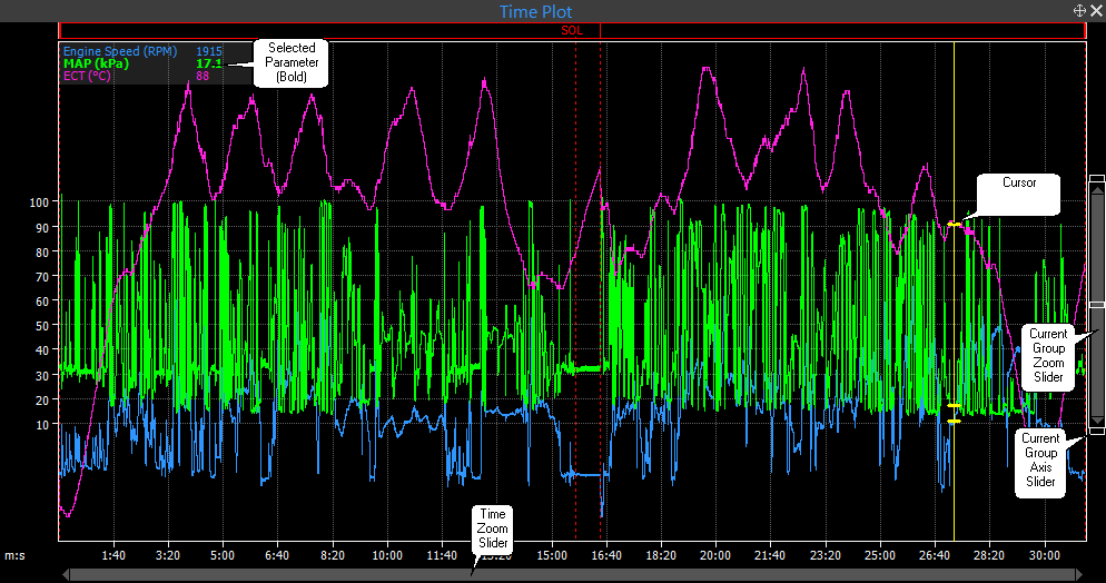 Time Plot Example - Overlay Mode