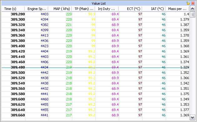 Logged Values List