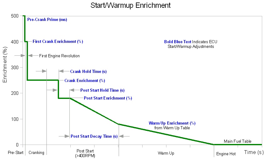 WarmUpEnrichment