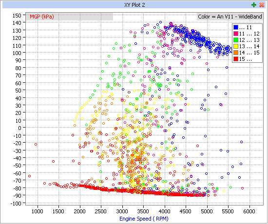 XY(Colour) Plot Example - Configured as a mixture map.