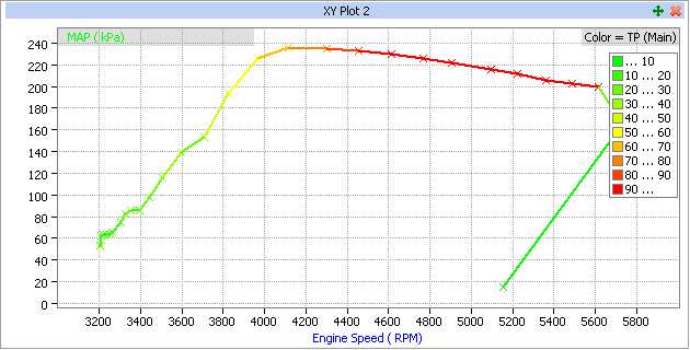 Example Boost Curve Plot